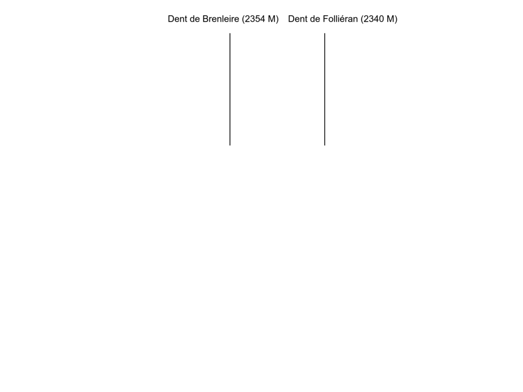 Pop-up information display